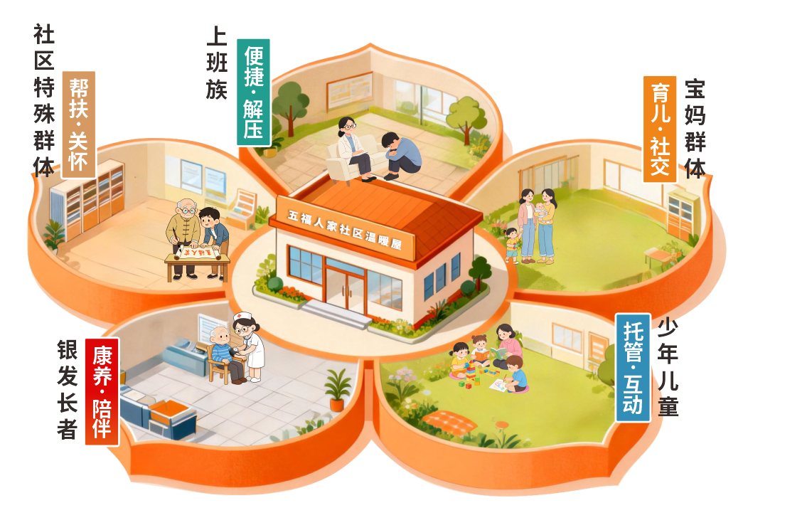大视野健康产业集团