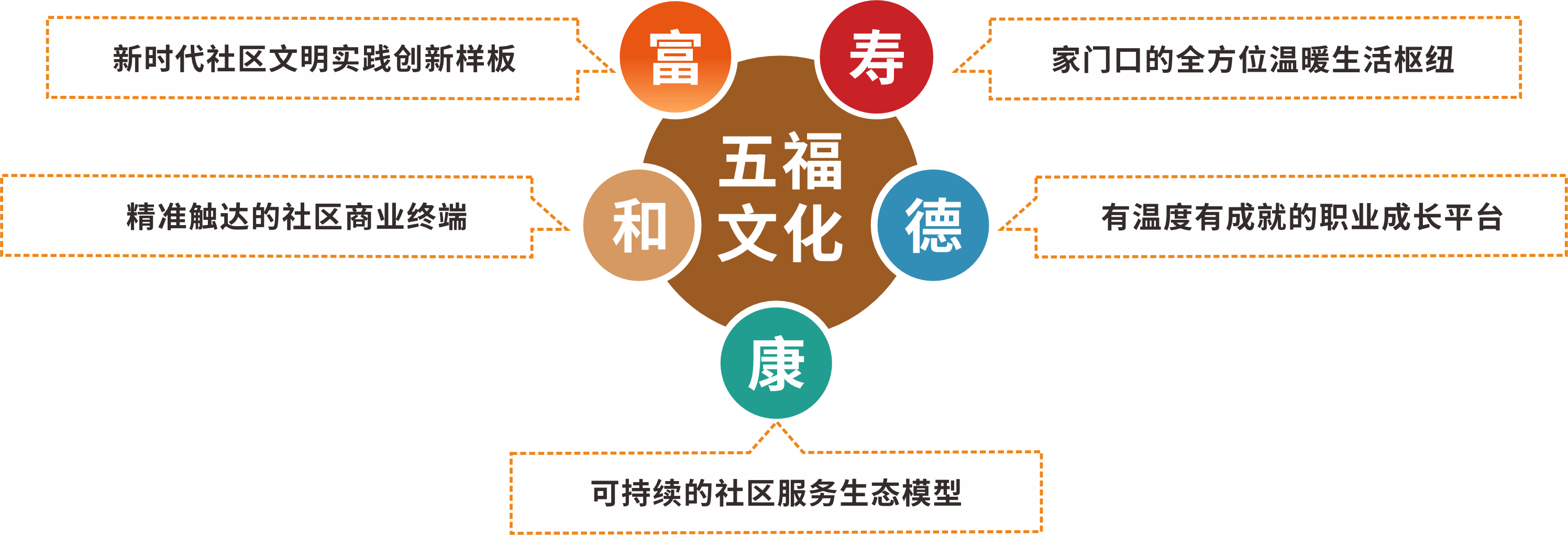 大视野健康产业集团